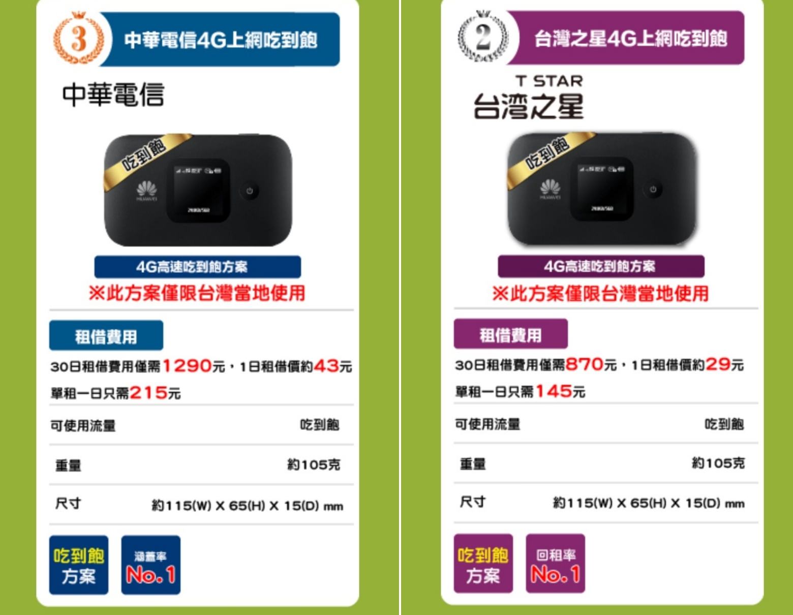 台灣租借WiFi分享器帶著走｜攜帶方便無論是旅遊、洽公隨時都能上網分享