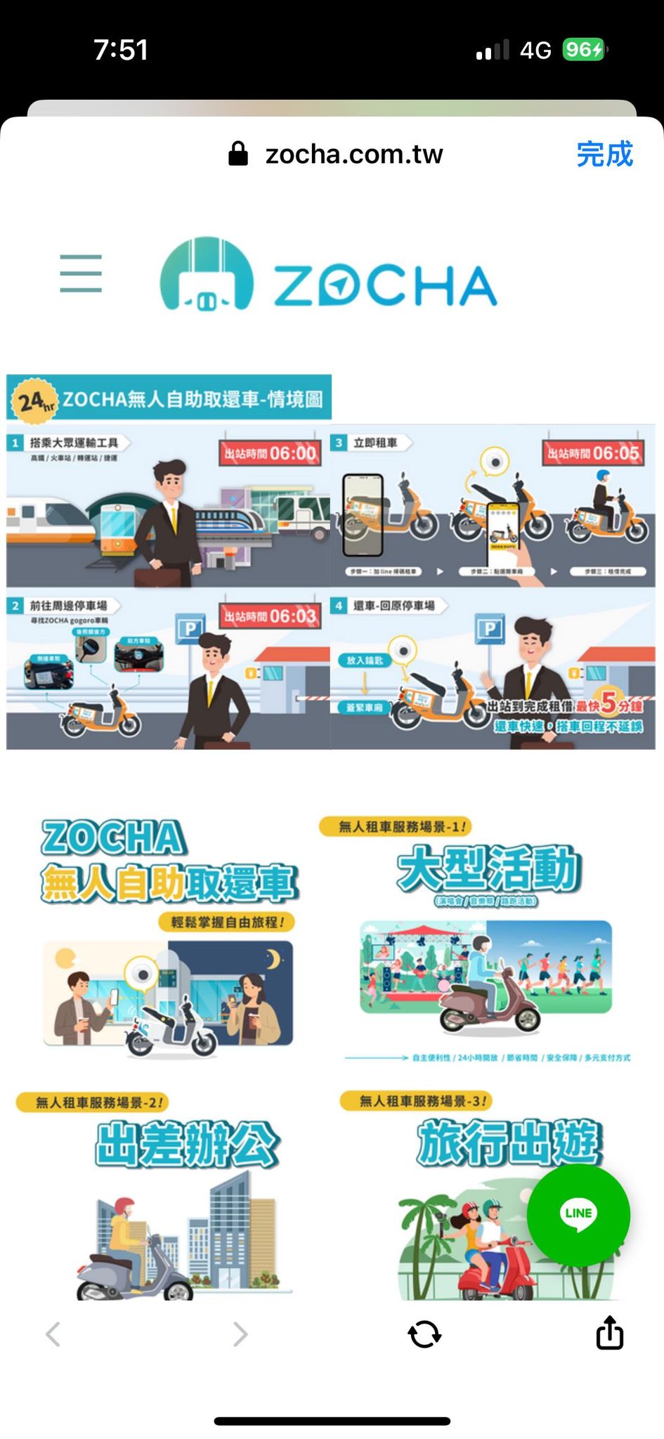 台南租機車推薦ZOCHA直接線上預約，租機車、還車超方便｜Gogoro駕輕就熟玩台南兩日